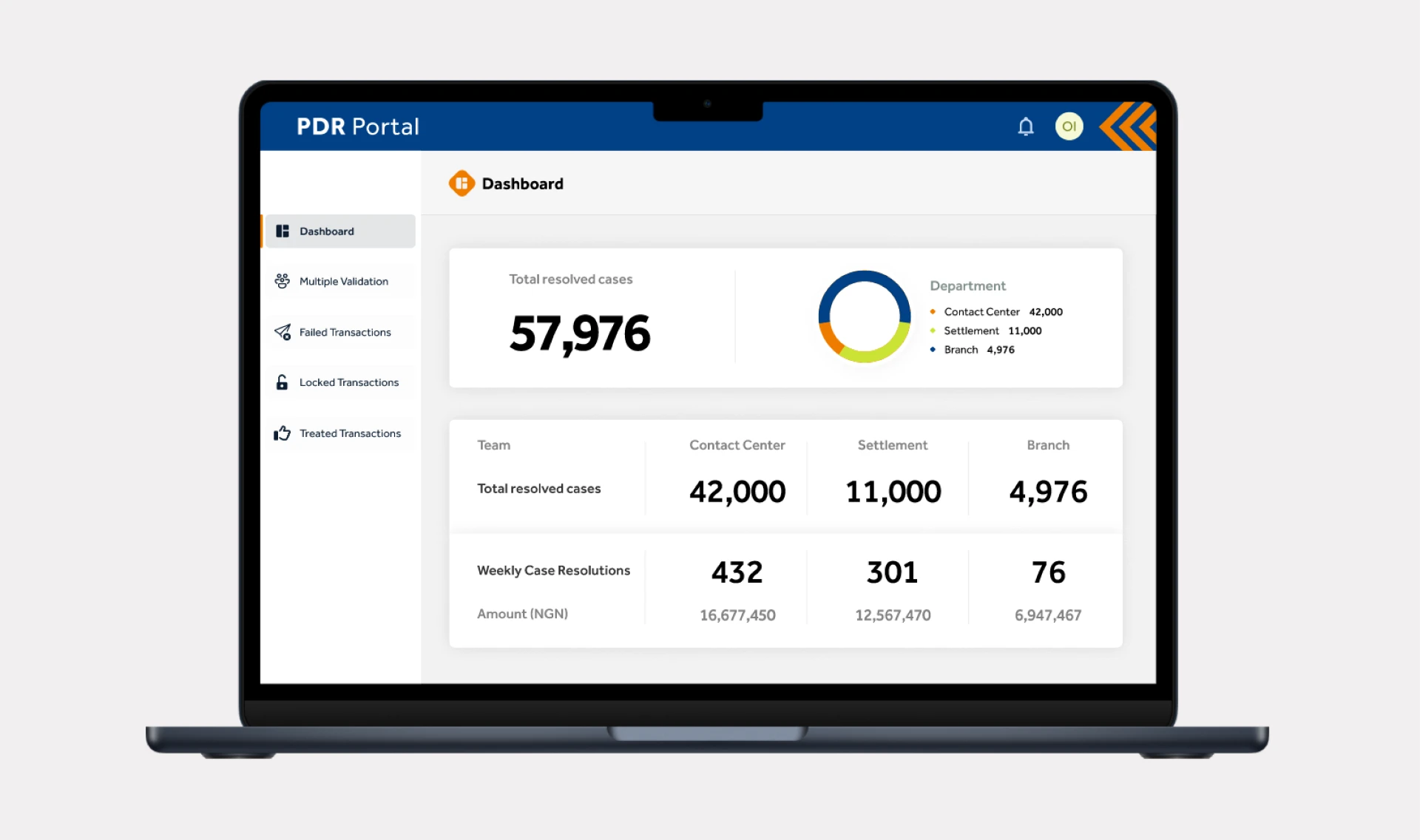 PDR Portal dashboard