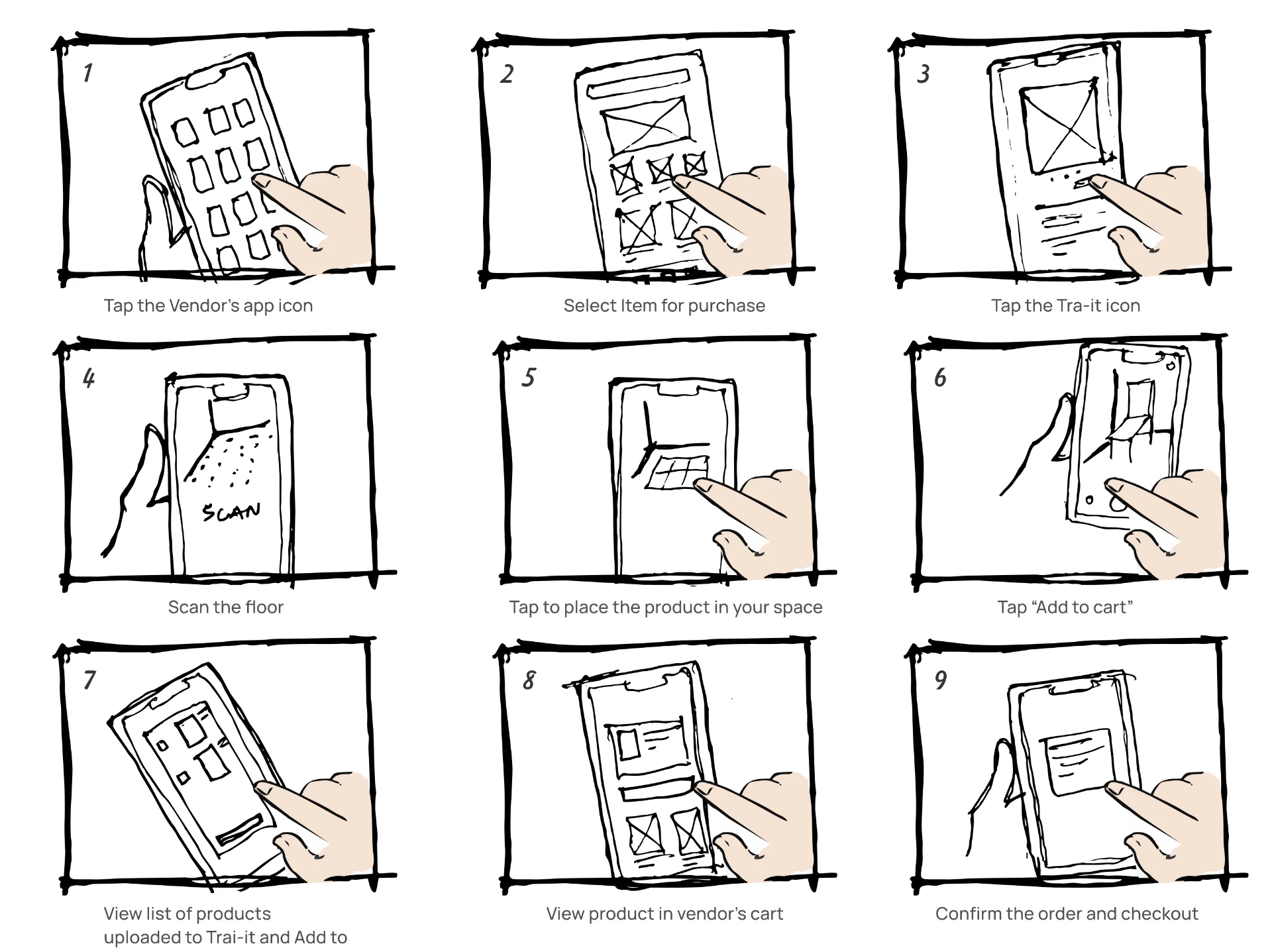 Nine-frame storyboard sketch of the Tra-it user journey