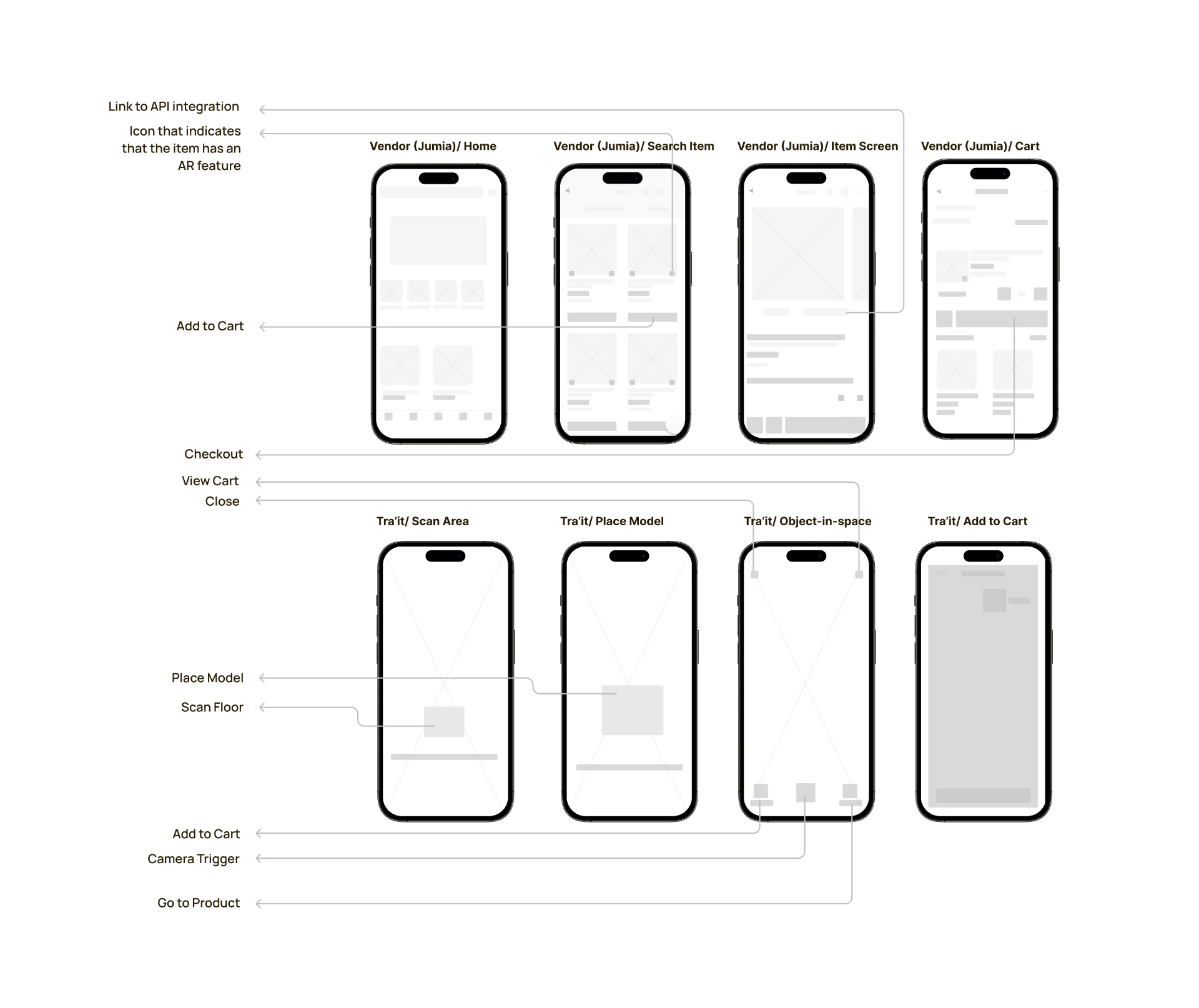 Low fidelity wireframe flow for Tra-it